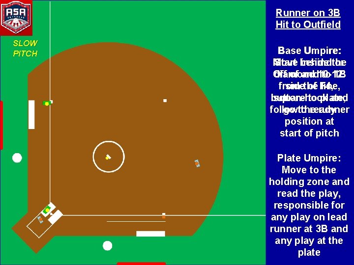 Runner on 3 B Hit to Outfield SLOW PITCH Base Umpire: Start behind or