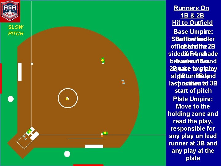 SLOW PITCH Runners On 1 B & 2 B Hit to Outfield Base Umpire: