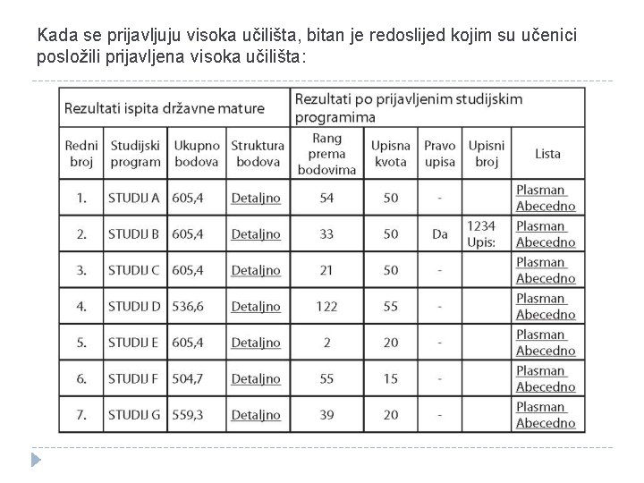 Kada se prijavljuju visoka učilišta, bitan je redoslijed kojim su učenici posložili prijavljena visoka