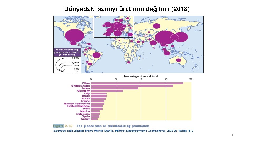 Dünyadaki sanayi üretimin dağılımı (2013) 8 