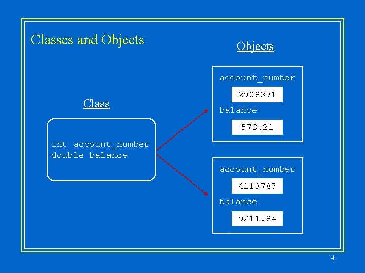 Classes and Objects account_number Class 2908371 balance 573. 21 int account_number double balance account_number Classes and Objects account_number Class 2908371 balance 573. 21 int account_number double balance account_number