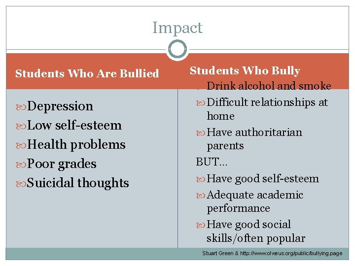 Impact Students Who Are Bullied Depression Low self-esteem Health problems Poor grades Suicidal thoughts