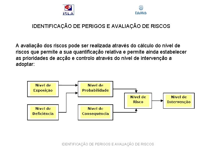 IDENTIFICAÇÃO DE PERIGOS E AVALIAÇÃO DE RISCOS A avaliação dos riscos pode ser realizada