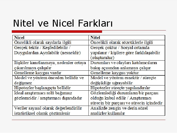 Nitel ve Nicel Farkları 