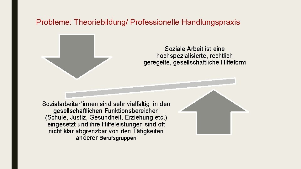 Probleme: Theoriebildung/ Professionelle Handlungspraxis Soziale Arbeit ist eine hochspezialisierte, rechtlich geregelte, gesellschaftliche Hilfeform Sozialarbeiter*innen