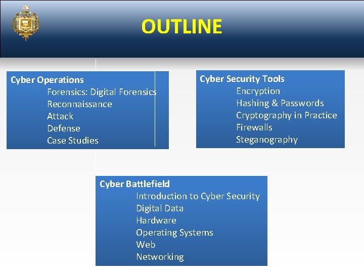 OUTLINE Cyber Operations Forensics: Digital Forensics Reconnaissance Attack Defense Case Studies Cyber Security Tools