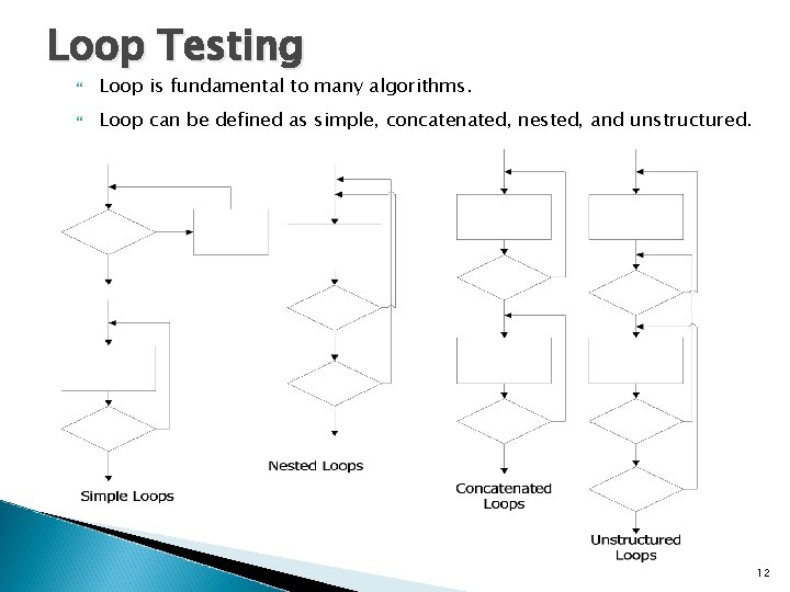 Loop Testing Loop is fundamental to many algorithms. Loop can be defined as simple,