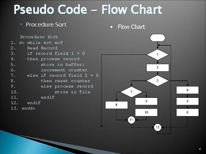 Pseudo Code - Flow Chart Procedure Sort • Flow Chart Procedure Sort 1. do