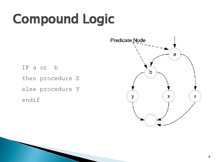 Compound Logic IF a or b then procedure X else procedure Y endif 6