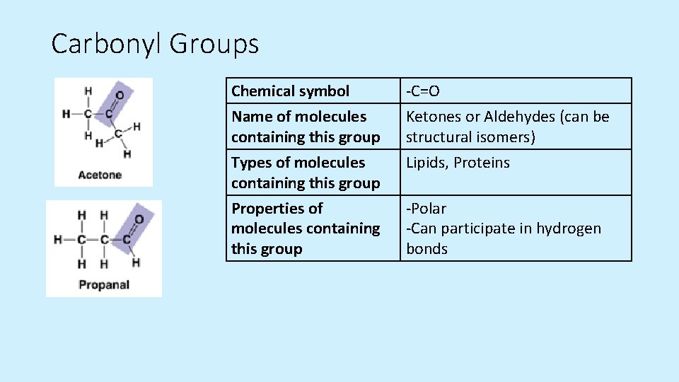 Carbonyl Groups Chemical symbol Name of molecules containing this group -C=O Ketones or Aldehydes Carbonyl Groups Chemical symbol Name of molecules containing this group -C=O Ketones or Aldehydes