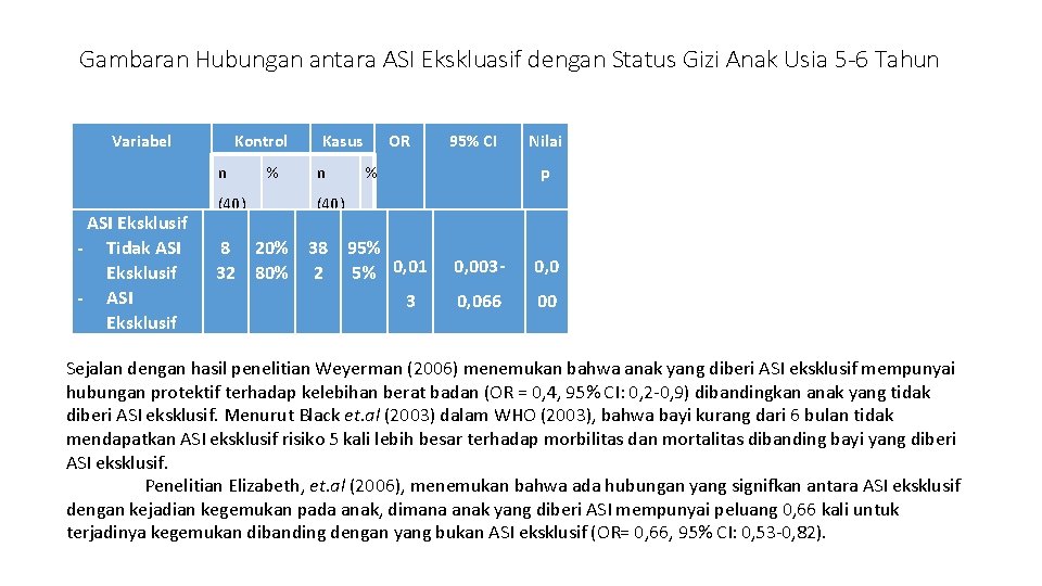 Gambaran Hubungan antara ASI Ekskluasif dengan Status Gizi Anak Usia 5 -6 Tahun Variabel