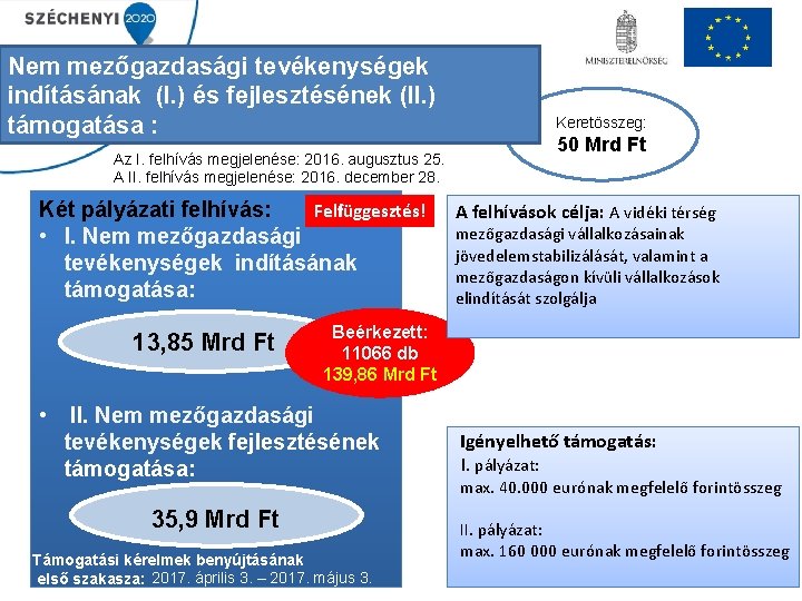 Nem mezőgazdasági tevékenységek indításának (I. ) és fejlesztésének (II. ) támogatása : Az I.