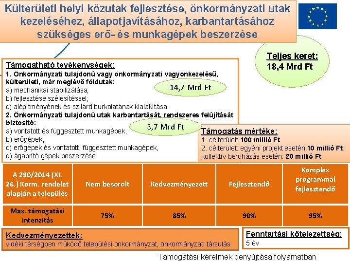 Külterületi helyi közutak fejlesztése, önkormányzati utak kezeléséhez, állapotjavításához, karbantartásához szükséges erő- és munkagépek beszerzése