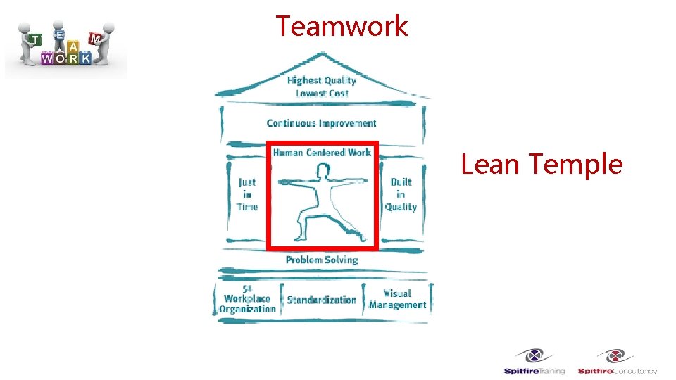 Teamwork Lean Temple 