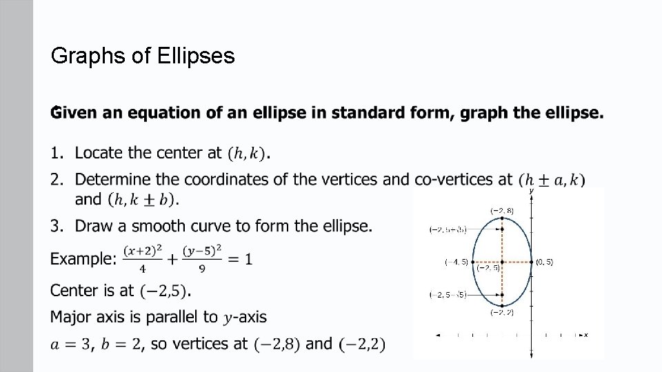 Graphs of Ellipses • 