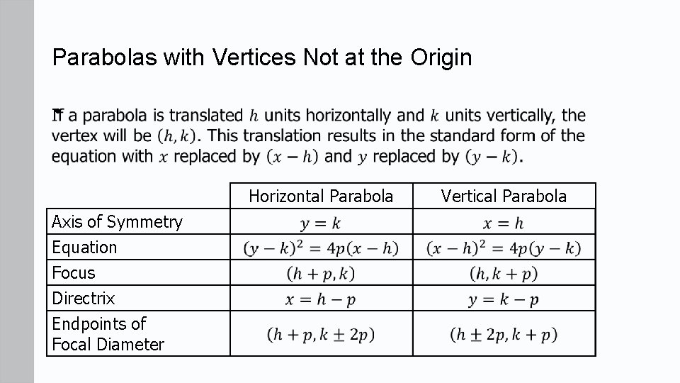 Parabolas with Vertices Not at the Origin • Horizontal Parabola Axis of Symmetry Equation