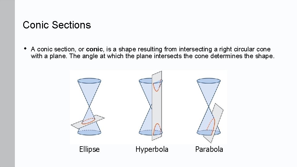 Conic Sections • A conic section, or conic, is a shape resulting from intersecting