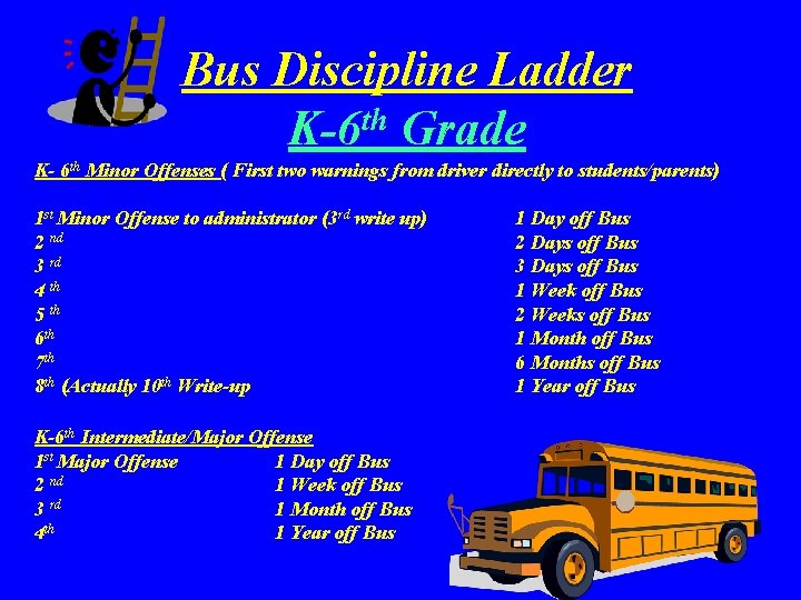 Bus Discipline Ladder K-6 th Grade K- 6 th Minor Offenses ( First two
