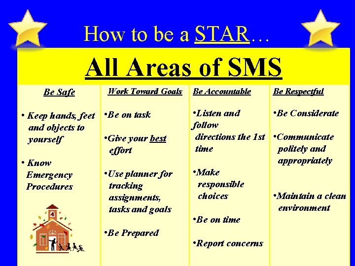 How to be a STAR… All Areas of SMS Be Safe Work Toward Goals