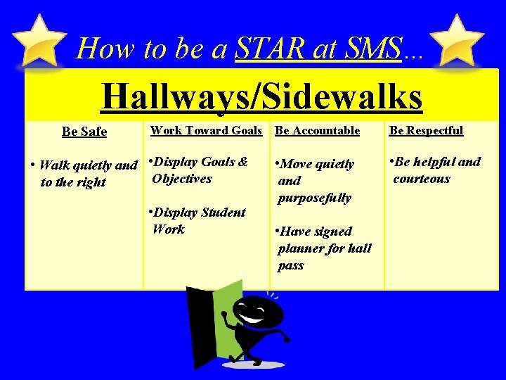 How to be a STAR at SMS… Hallways/Sidewalks Be Safe Work Toward Goals Be