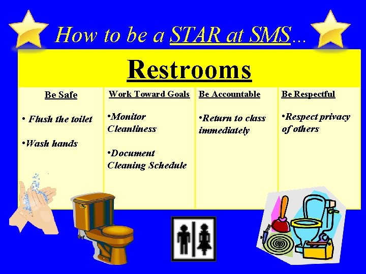 How to be a STAR at SMS… Restrooms Be Safe • Flush the toilet