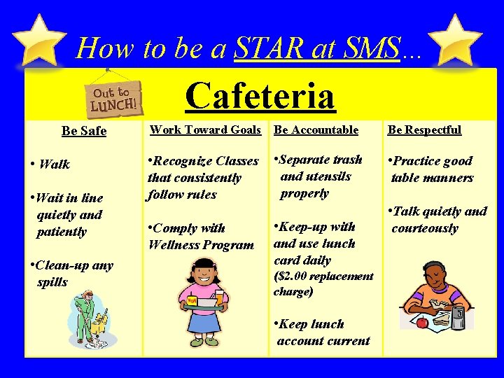 How to be a STAR at SMS… Cafeteria Be Safe • Walk • Wait