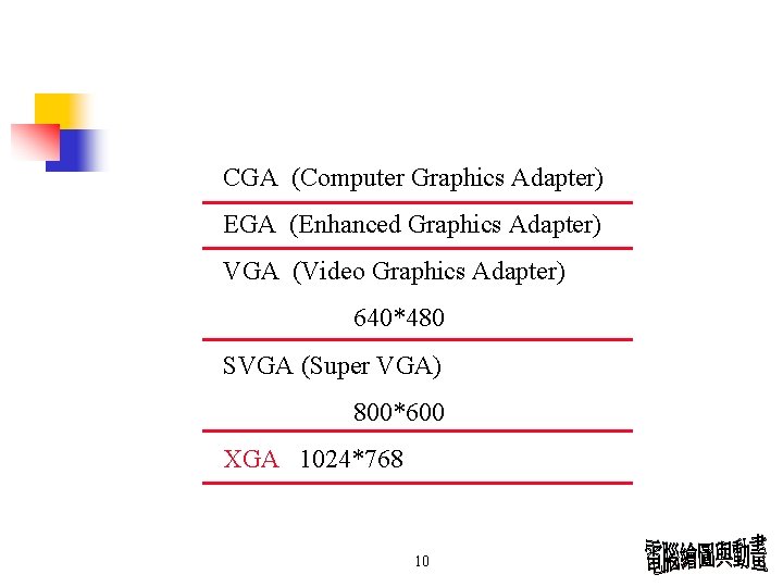 CGA (Computer Graphics Adapter) EGA (Enhanced Graphics Adapter) VGA (Video Graphics Adapter) 640*480 SVGA CGA (Computer Graphics Adapter) EGA (Enhanced Graphics Adapter) VGA (Video Graphics Adapter) 640*480 SVGA