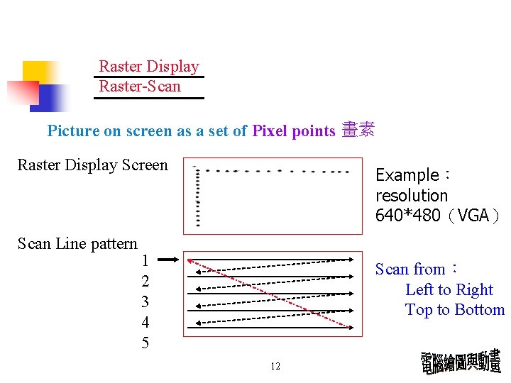 Raster Display Raster-Scan Picture on screen as a set of Pixel points 畫素 Raster Raster Display Raster-Scan Picture on screen as a set of Pixel points 畫素 Raster