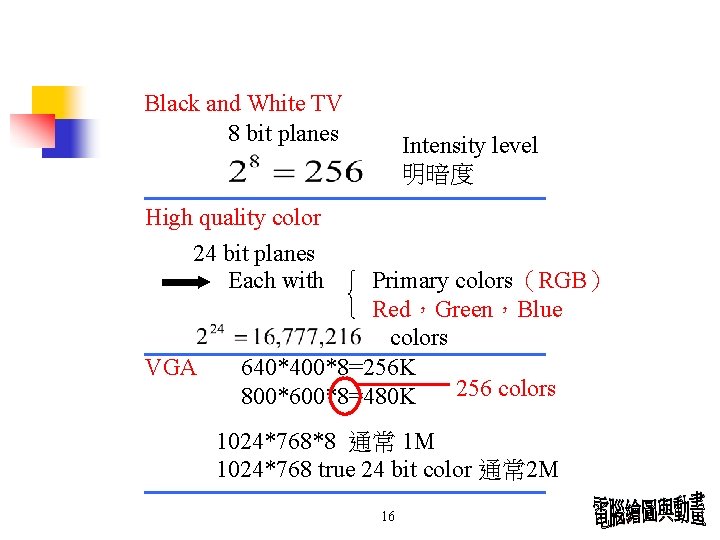 Black and White TV 8 bit planes Intensity level 明暗度 High quality color 24 Black and White TV 8 bit planes Intensity level 明暗度 High quality color 24