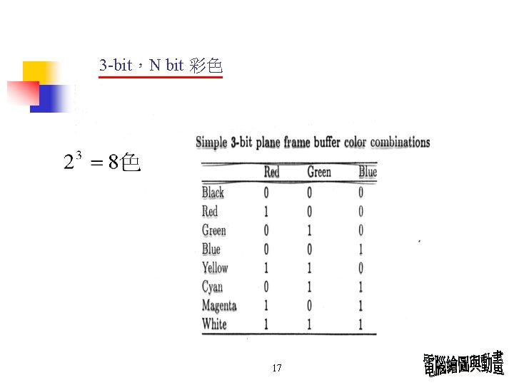 3 -bit,N bit 彩色 17 3 -bit,N bit 彩色 17