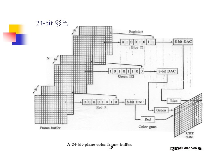 24 -bit 彩色 19 24 -bit 彩色 19