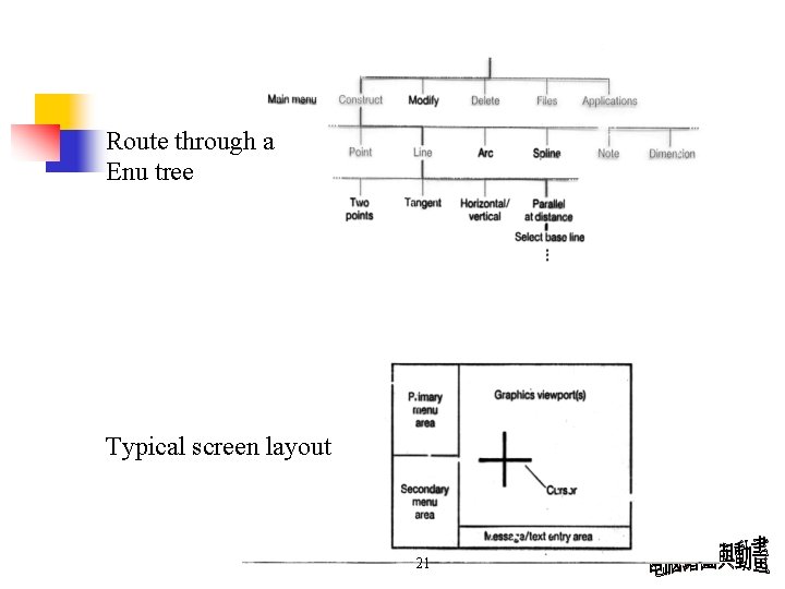Route through a Enu tree Typical screen layout 21 Route through a Enu tree Typical screen layout 21
