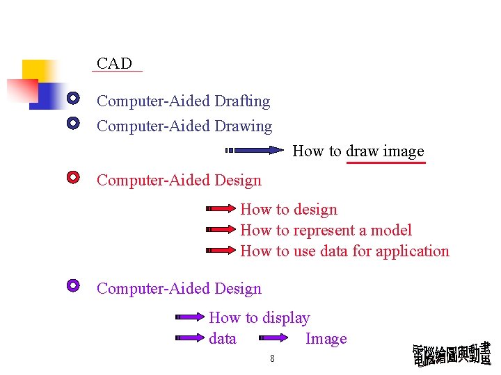 CAD Computer-Aided Drafting Computer-Aided Drawing How to draw image Computer-Aided Design How to design CAD Computer-Aided Drafting Computer-Aided Drawing How to draw image Computer-Aided Design How to design
