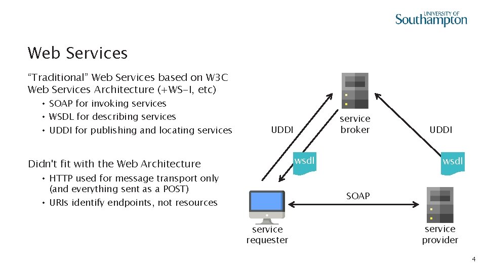 Web Services “Traditional” Web Services based on W 3 C Web Services Architecture (+WS-I,