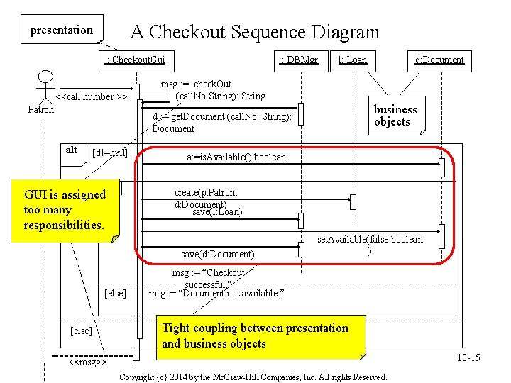 A Checkout Sequence Diagram presentation : Checkout. Gui <<call number >> Patron : DBMgr