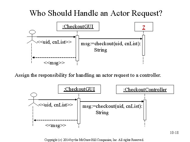 Who Should Handle an Actor Request? : Checkout. GUI <<uid, cn. List>> ? msg: