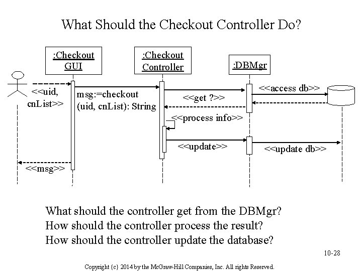 What Should the Checkout Controller Do? : Checkout GUI <<uid, cn. List>> : Checkout