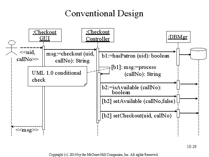 Conventional Design : Checkout GUI <<uid, call. No>> : Checkout Controller msg: =checkout (uid,
