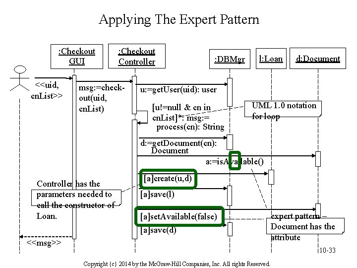 Applying The Expert Pattern : Checkout GUI <<uid, cn. List>> : Checkout Controller msg: