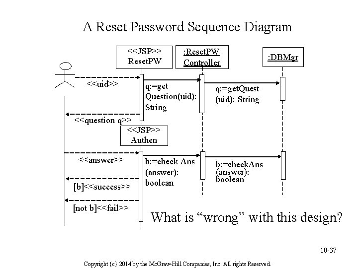 A Reset Password Sequence Diagram <<JSP>> Reset. PW <<uid>> : Reset. PW Controller q: