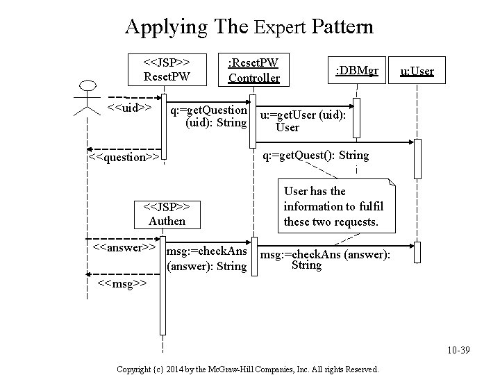 Applying The Expert Pattern <<JSP>> Reset. PW <<uid>> : Reset. PW Controller q: =get.