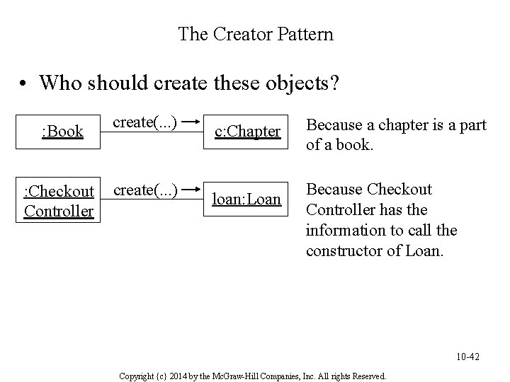 The Creator Pattern • Who should create these objects? : Book ? : Checkout