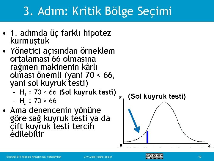 3. Adım: Kritik Bölge Seçimi • 1. adımda üç farklı hipotez kurmuştuk • Yönetici