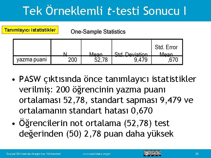 Tek Örneklemli t-testi Sonucu I Tanımlayıcı istatistikler • PASW çıktısında önce tanımlayıcı istatistikler verilmiş: