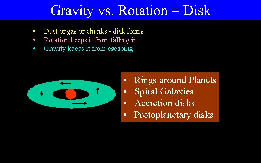 Gravity vs. Rotation = Disk • • • Dust or gas or chunks -