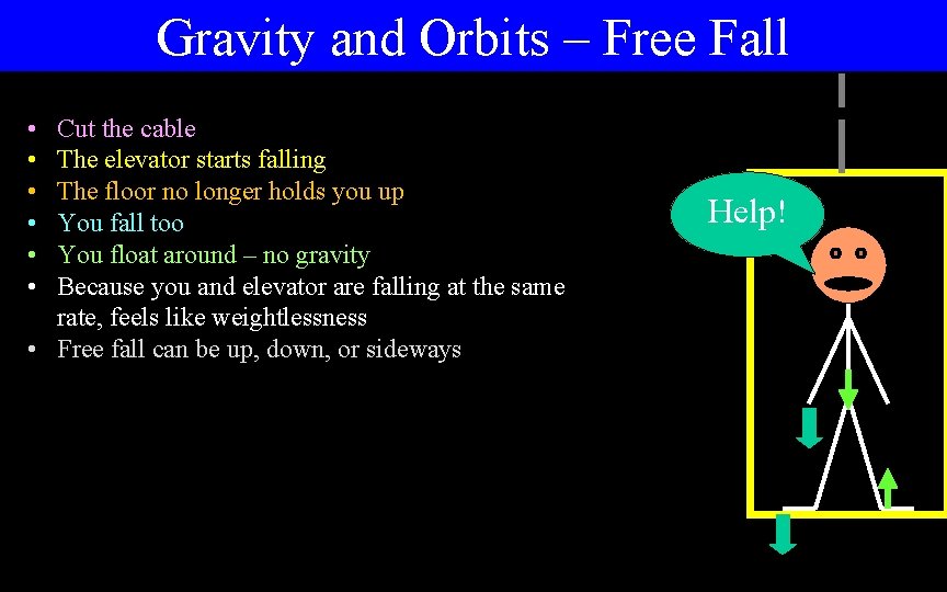 Gravity and Orbits – Free Fall • • • Cut the cable The elevator
