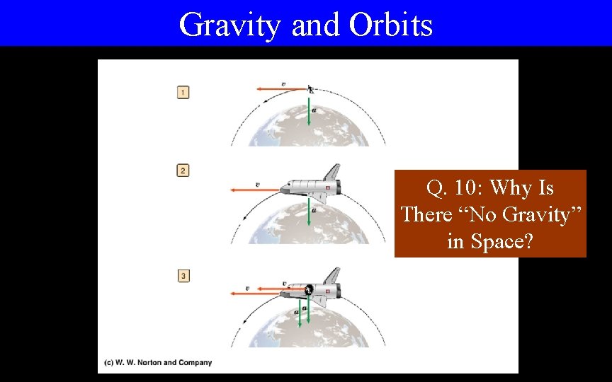 Gravity and Orbits Q. 10: Why Is There “No Gravity” in Space? 
