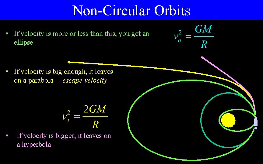 Non-Circular Orbits • If velocity is more or less than this, you get an