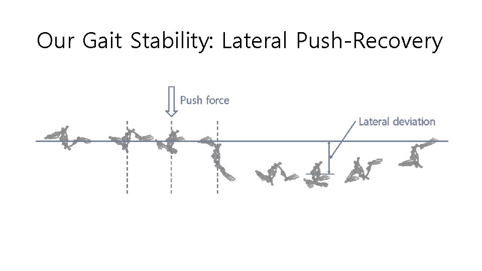 Our Gait Stability: Lateral Push-Recovery 
