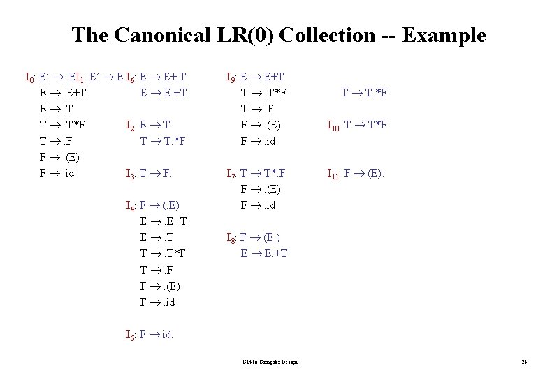 The Canonical LR(0) Collection -- Example I 0: E’ . EI 1: E’ E.